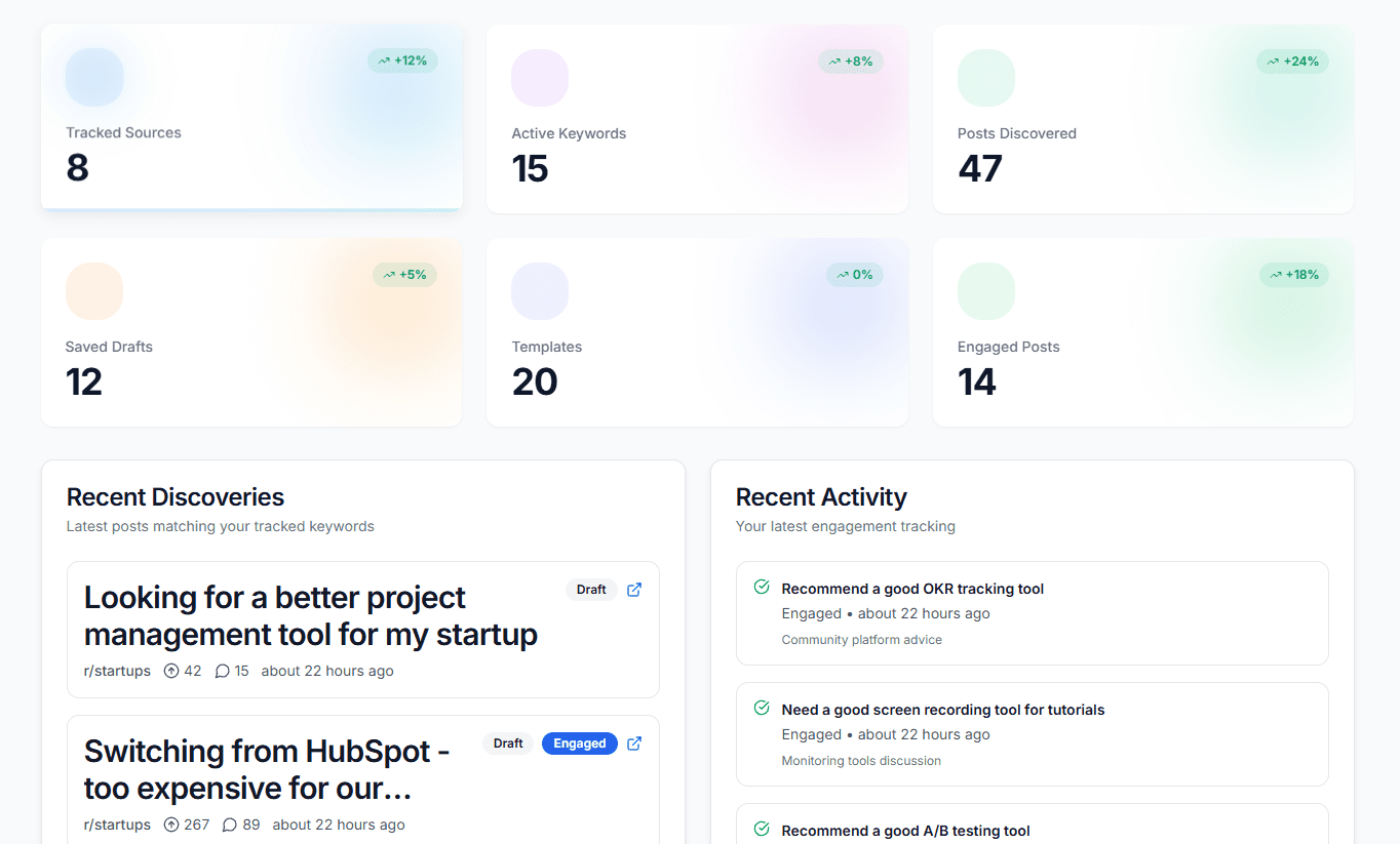 Subrdr dashboard overview
